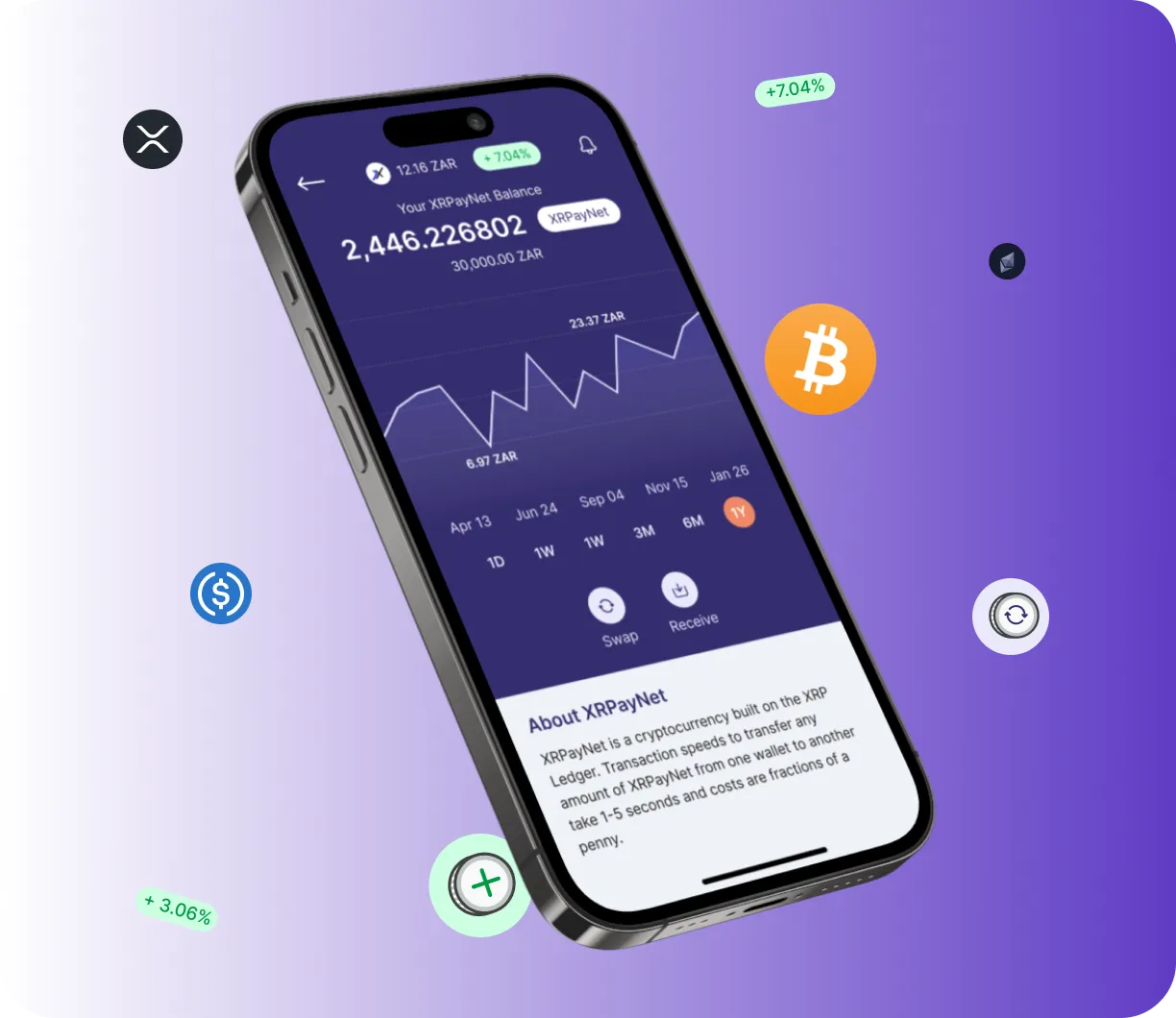 Rich Quantix - O que é o Rich Quantix?